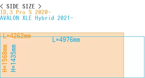 #ID.3 Pro S 2020- + AVALON XLE Hybrid 2021-